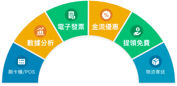 綠界一站式開店方案