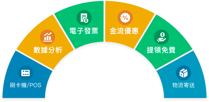 綠界一站式開店方案