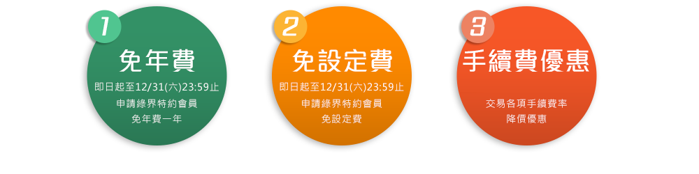 綠界科技ECPay推出三大優惠